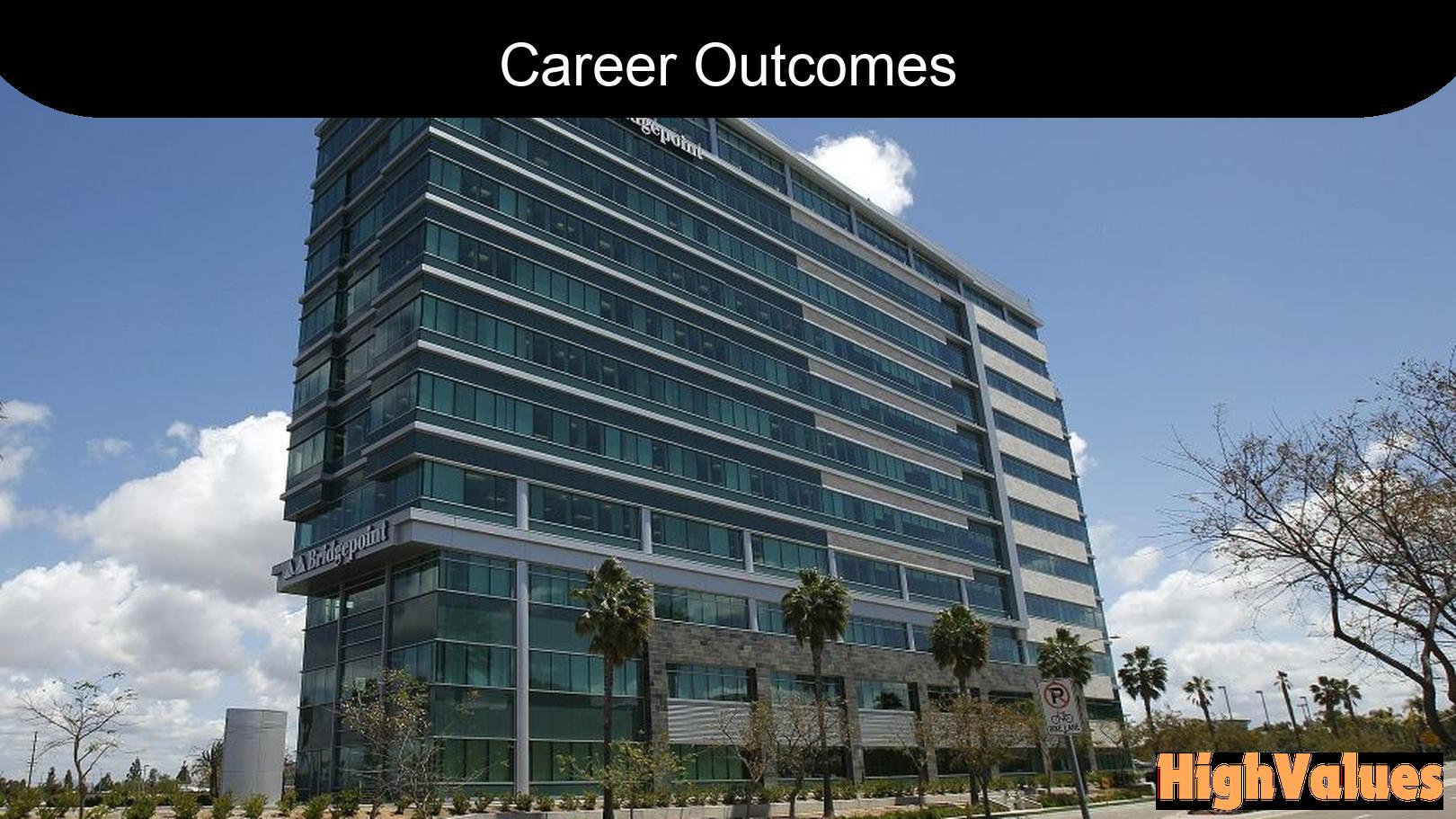 Career Outcomes for University of Arizona Global Campus Graduates